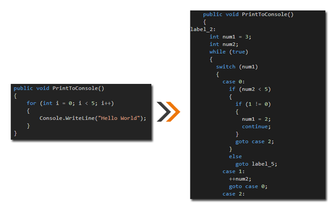 before and after applying control flow obfuscation