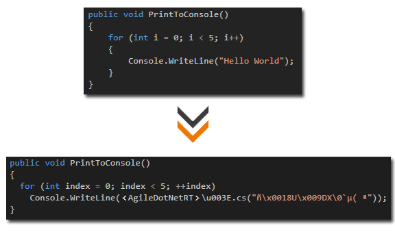 before and after applying string encryption